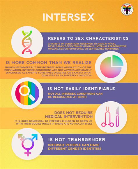 can a intersex person get pregnant|Intersex: What It Is, What Causes It, And Treatment。